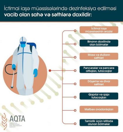  Pandemiya dövründə ictimai iaşə müəssisələri necə fəaliyyət göstərəcək? - FOTO